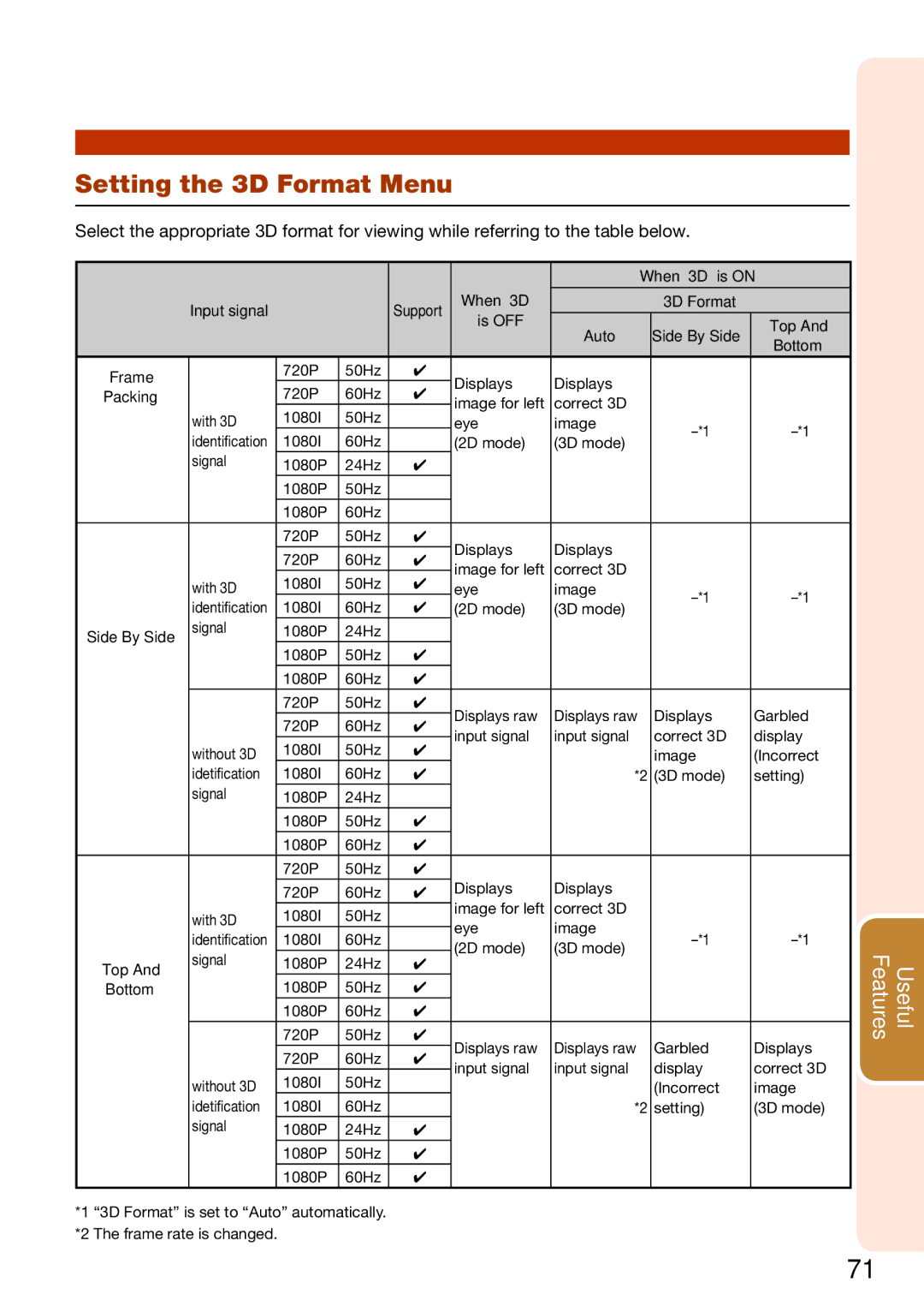 Sharp XV-Z30000 appendix Setting the 3D Format Menu 