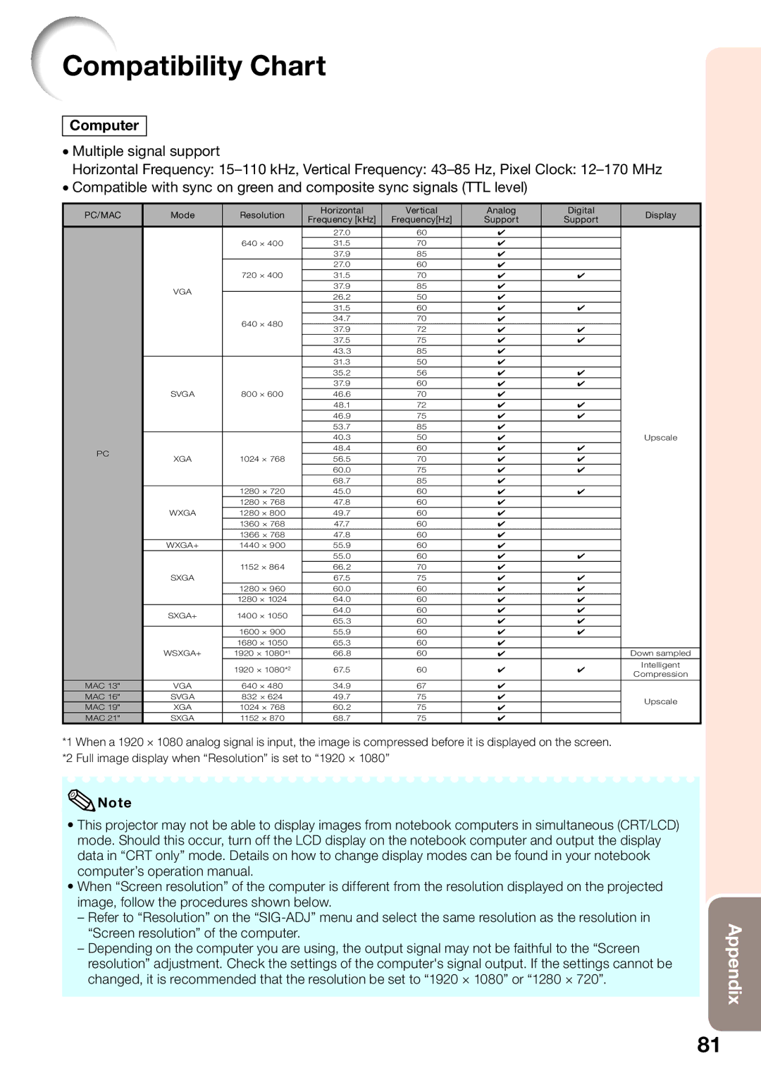 Sharp XV-Z30000 appendix Compatibility Chart, Computer 