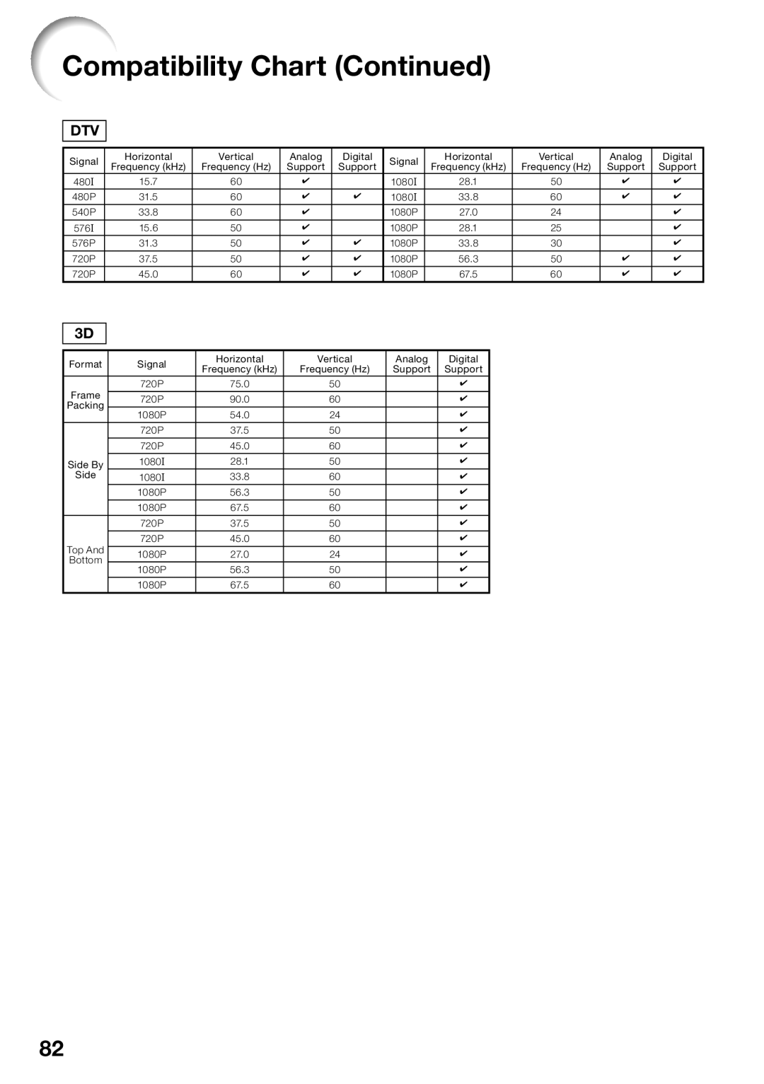 Sharp XV-Z30000 appendix Dtv 