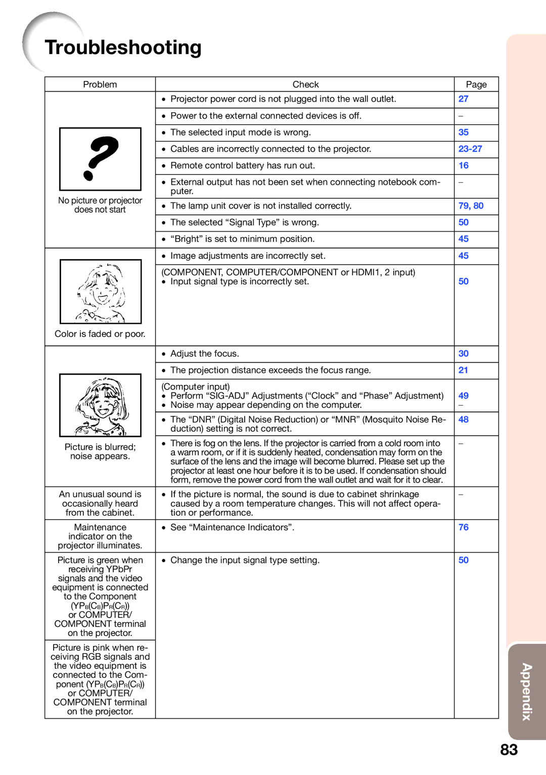 Sharp XV-Z30000 appendix Troubleshooting, 23-27 