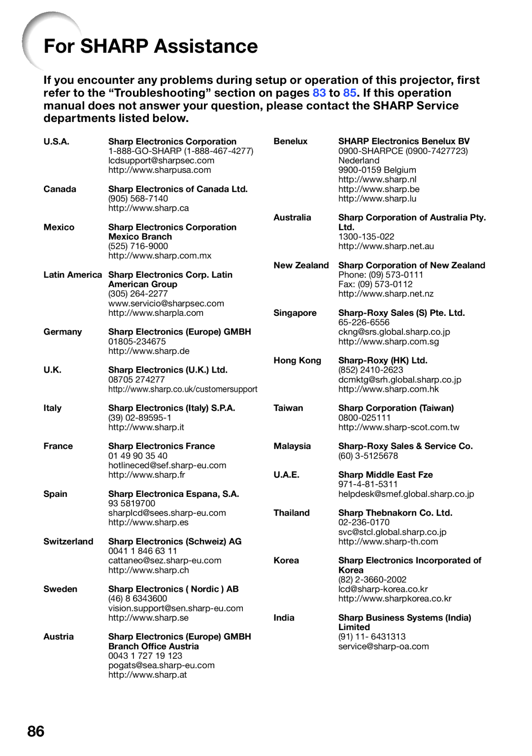 Sharp XV-Z30000 appendix For Sharp Assistance 