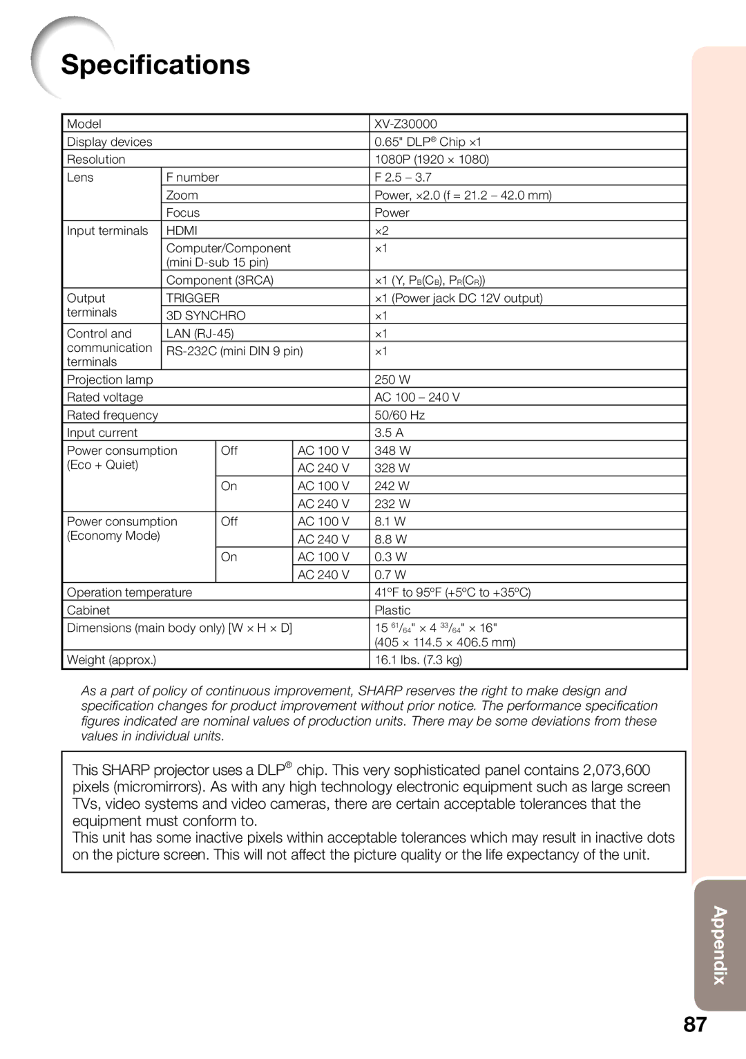 Sharp XV-Z30000 appendix Speciﬁcations, Hdmi 