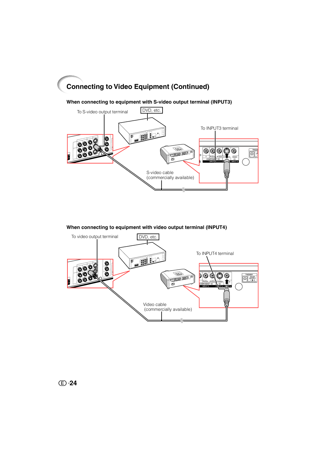 Sharp XV-Z3000U operation manual Connecting to Video Equipment 