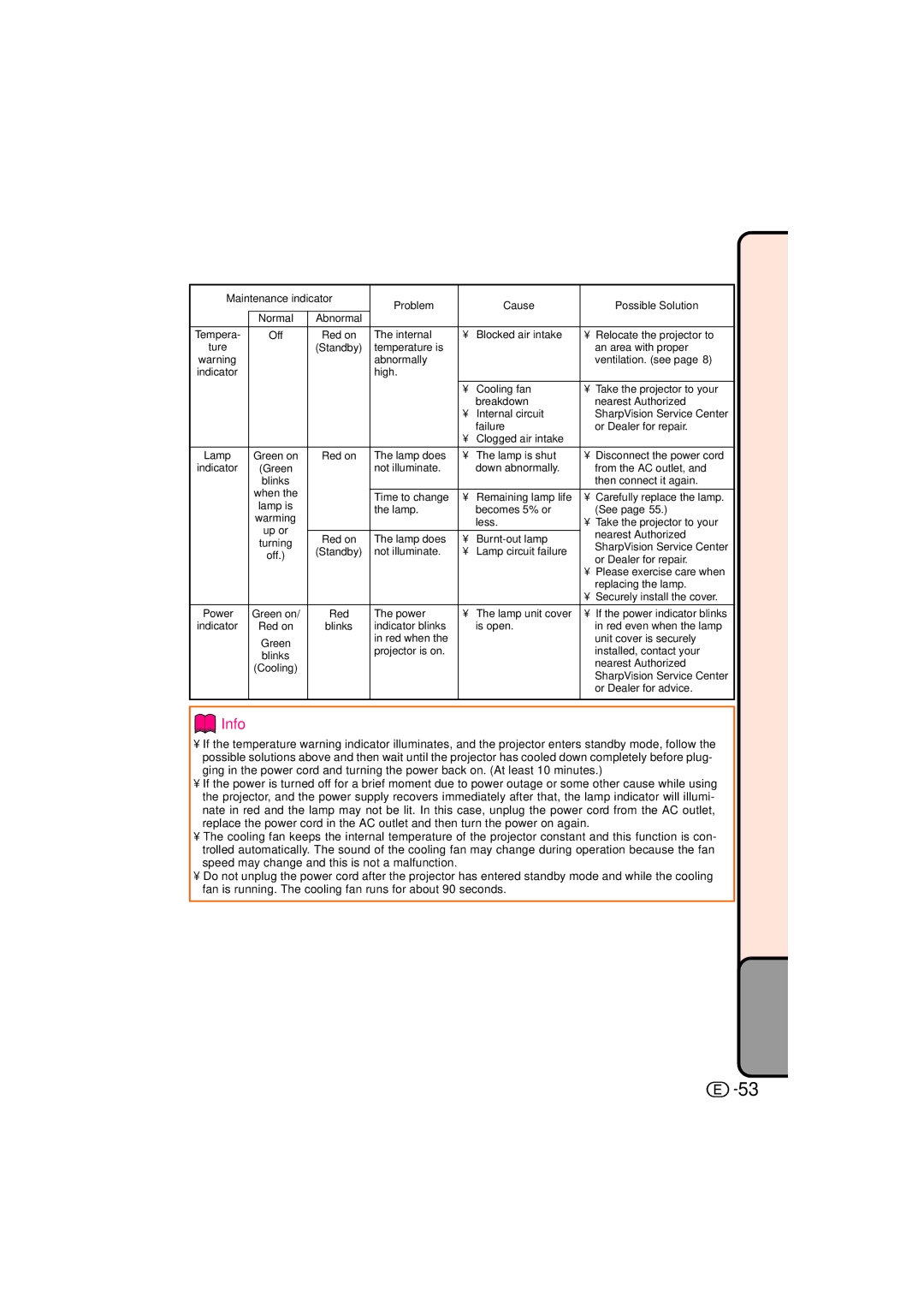 Sharp XV-Z3000U operation manual Please exercise care when 