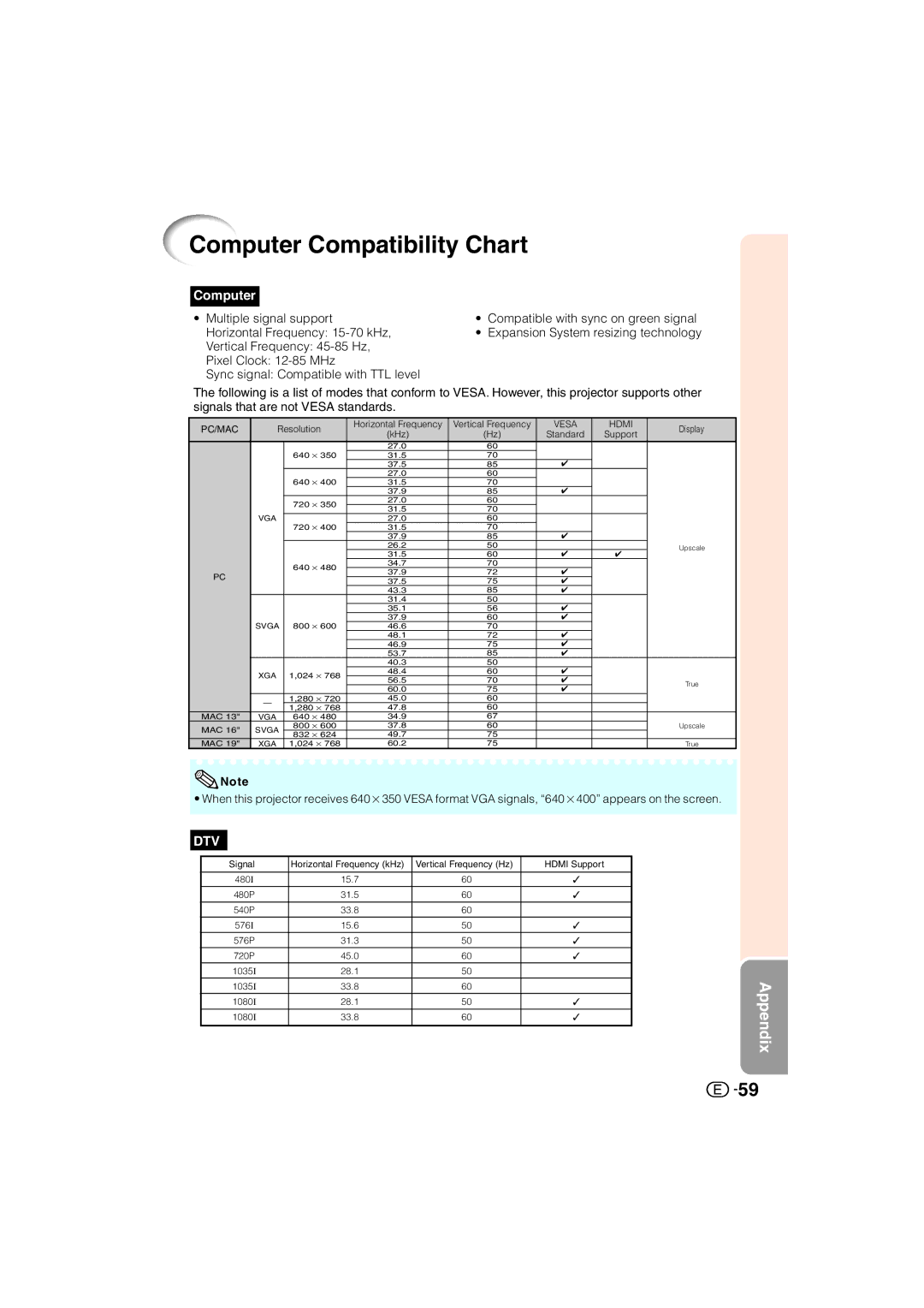 Sharp XV-Z3000U operation manual Computer Compatibility Chart, Vesa Hdmi 