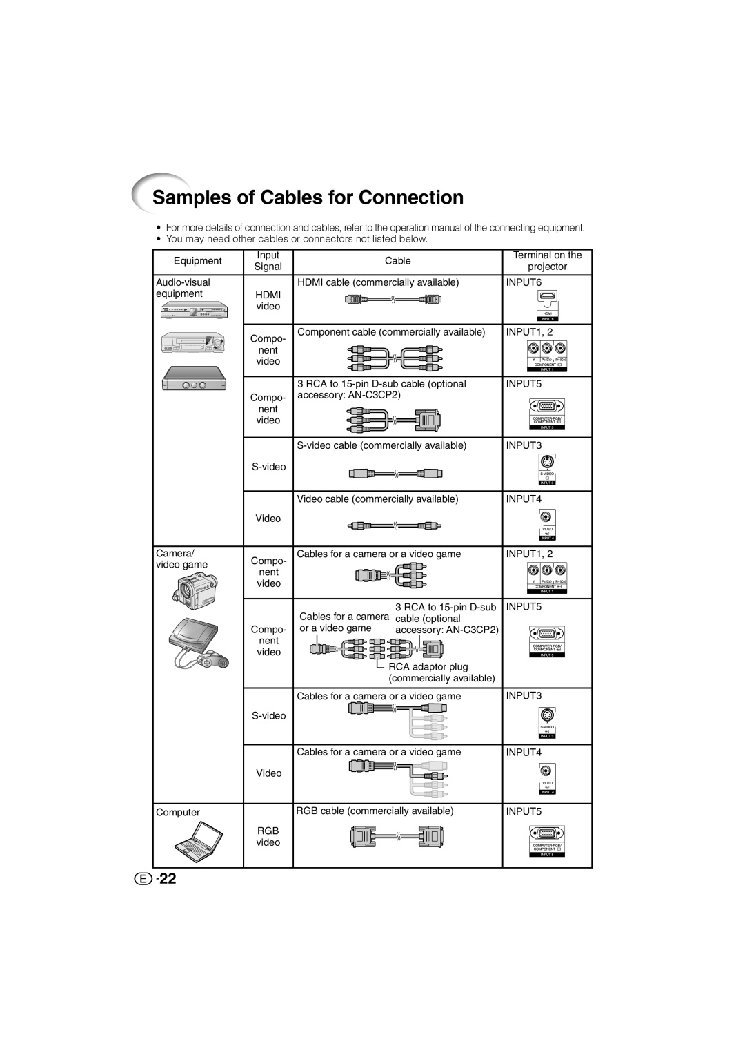 Sharp XV-Z3000U operation manual Samples of Cables for Connection 