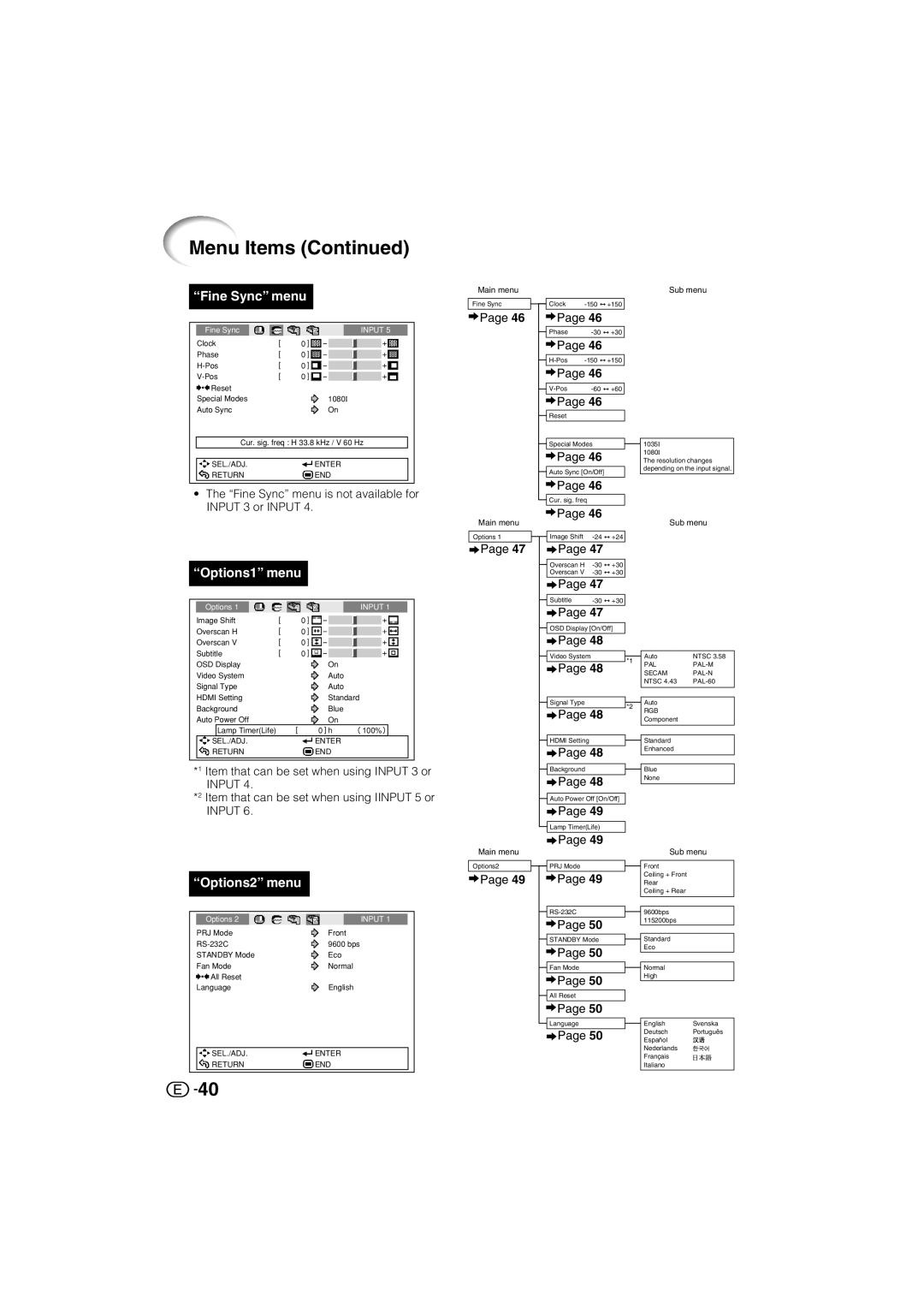 Sharp XV-Z3000U operation manual Menu Items Continued, “Fine Sync” menu, “Options1” menu, “Options2” menu 