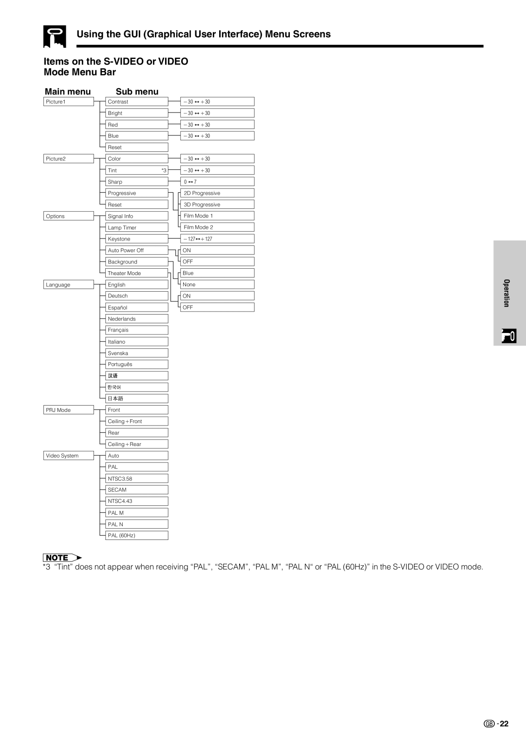 Sharp XV-Z7000E operation manual Pal 