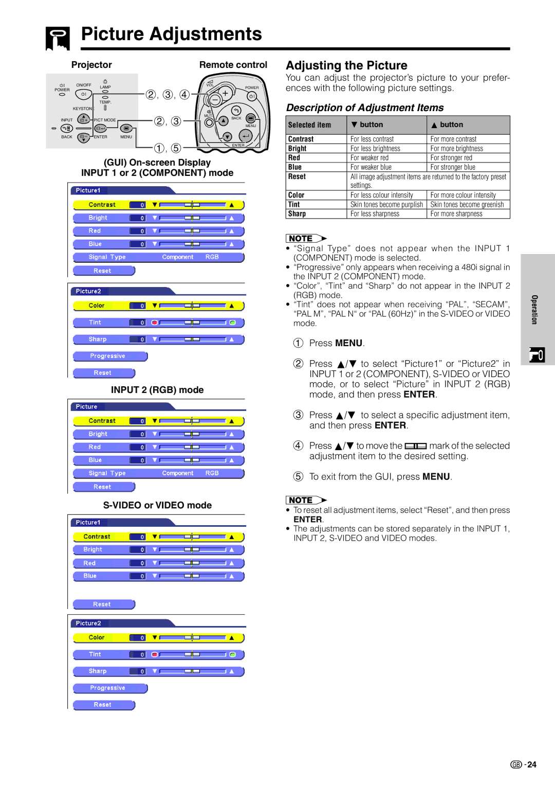 Sharp XV-Z7000E operation manual Picture Adjustments, Adjusting the Picture, Description of Adjustment Items 