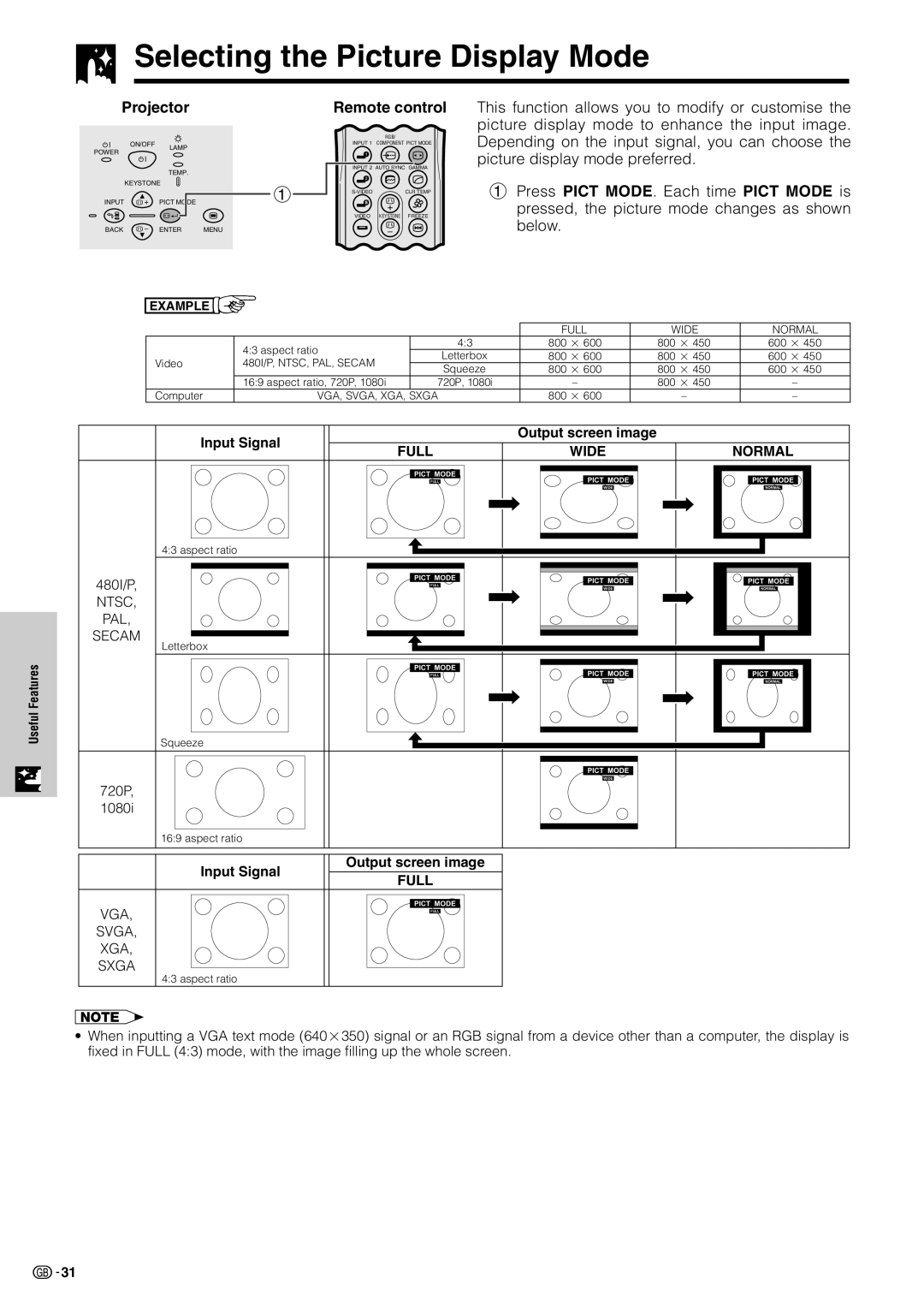 Sharp XV-Z7000E operation manual Selecting the Picture Display Mode, Input Signal Output screen image, Vga, Svga XGA Sxga 