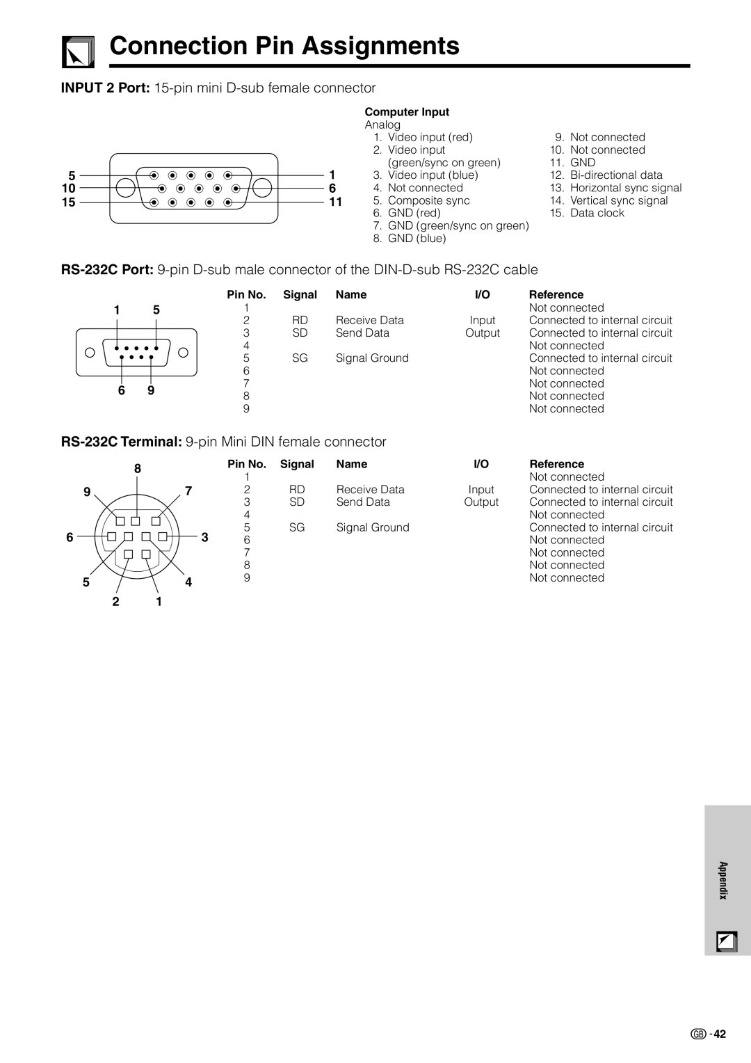 Sharp XV-Z7000E operation manual Connection Pin Assignments, Computer Input, Gnd, Pin No Signal Name Reference 