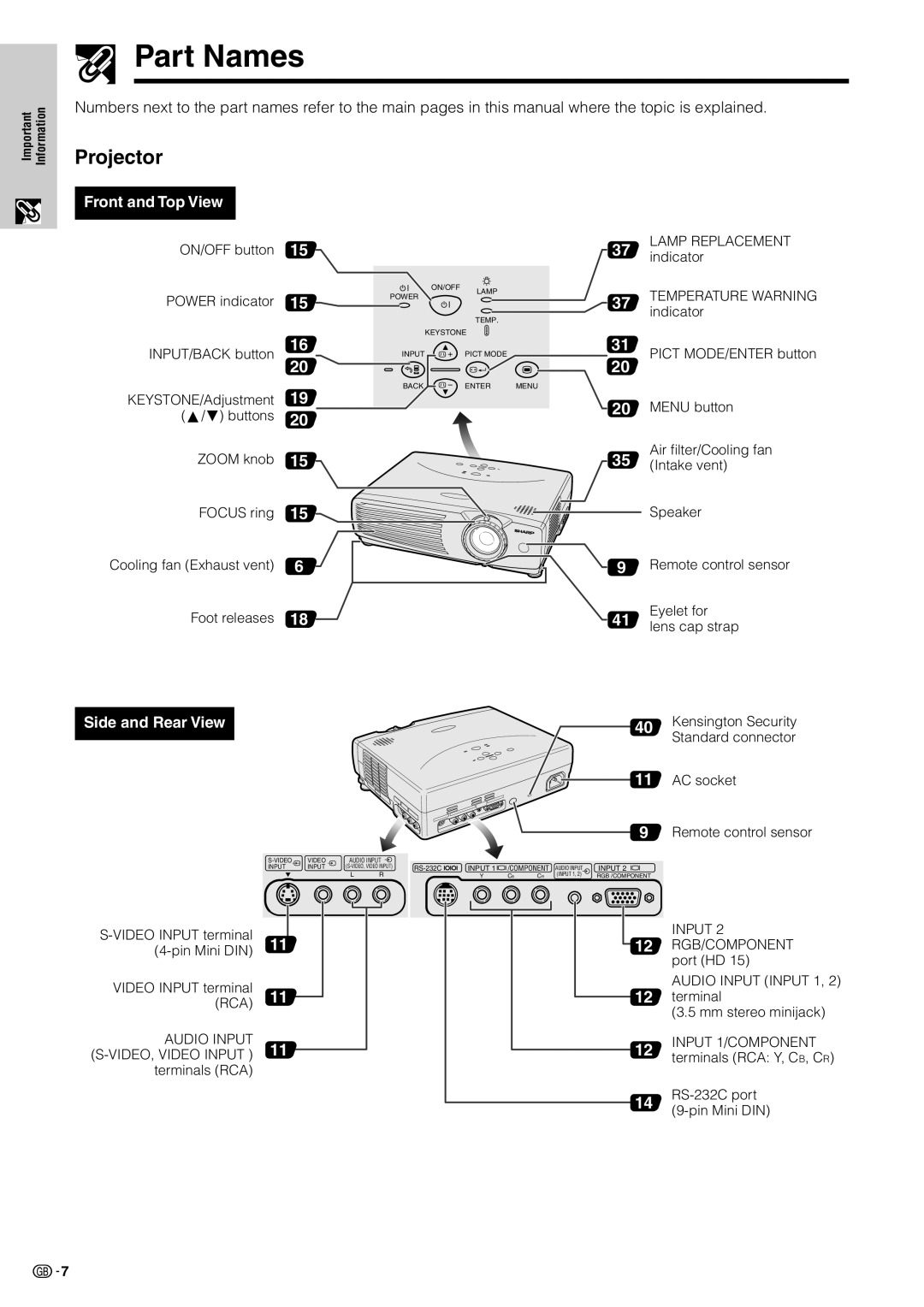 Sharp XV-Z7000E operation manual Part Names, Projector, Lamp Replacement, RCA Audio Input 