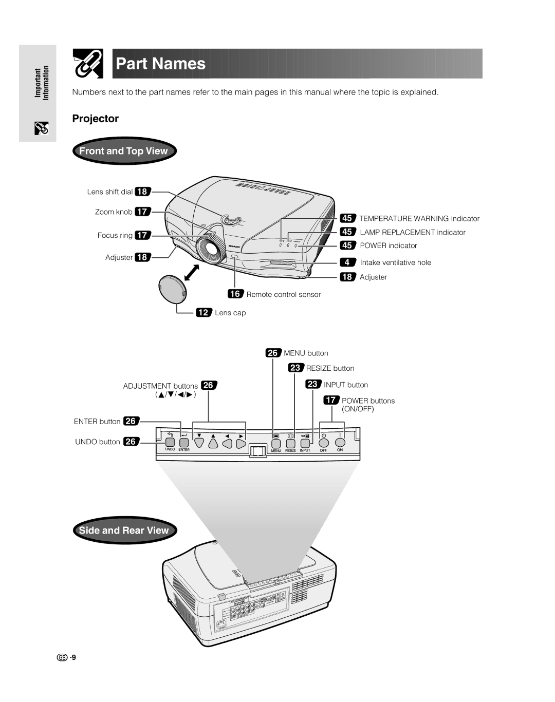 Sharp XV-Z9000E manual Part Names, Projector 