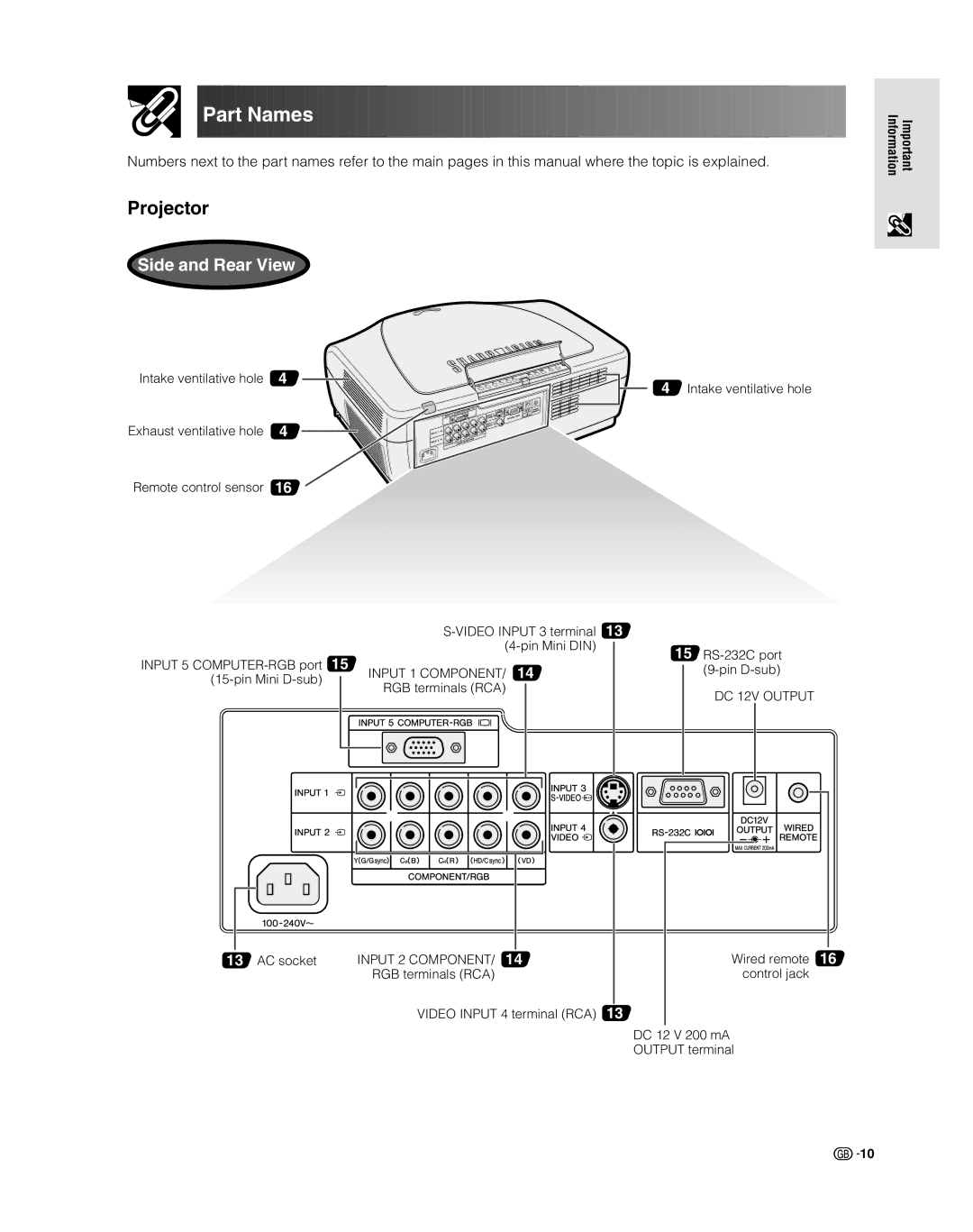 Sharp XV-Z9000E manual Part Names 