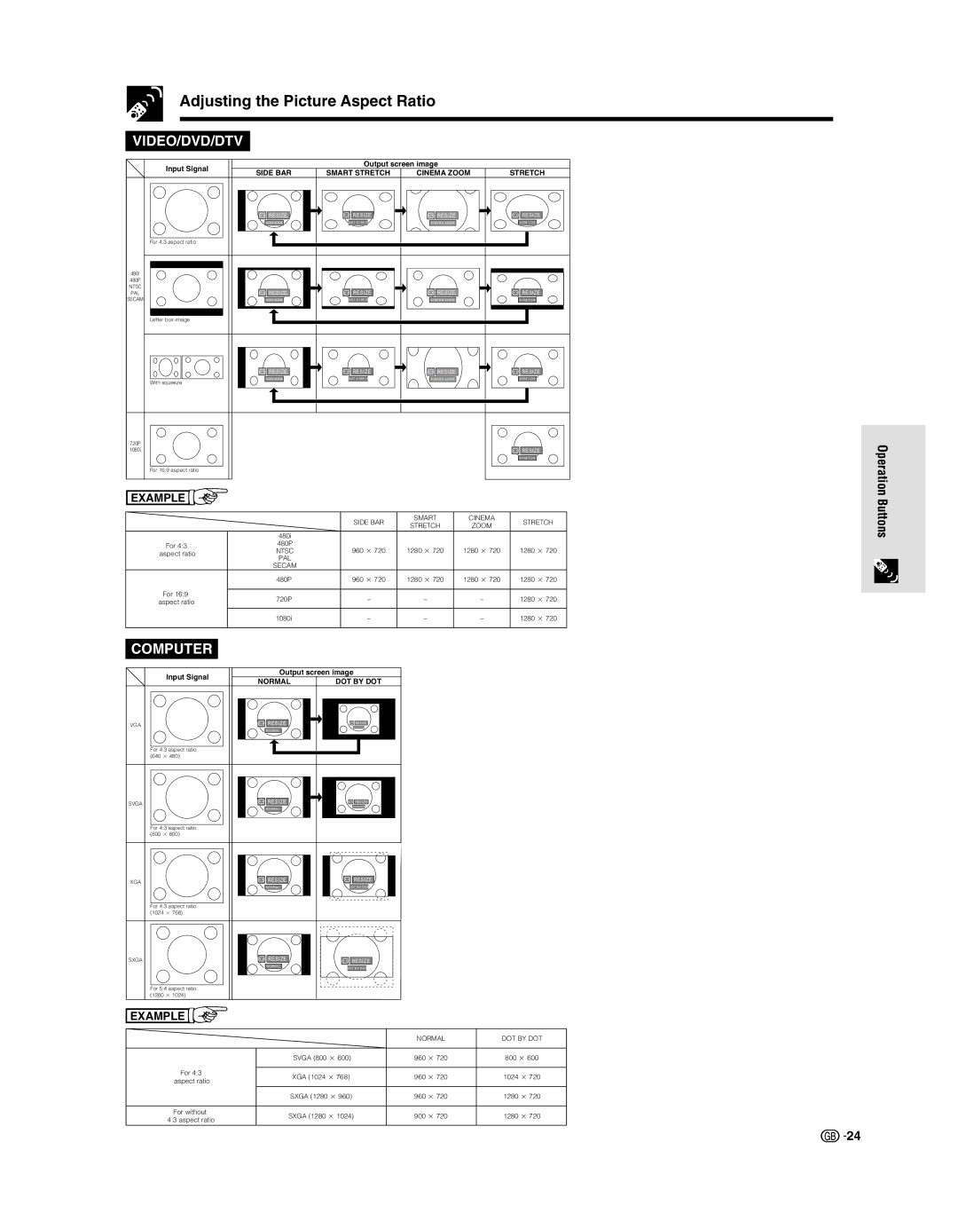 Sharp XV-Z9000E manual Adjusting the Picture Aspect Ratio, Video/Dvd/Dtv 