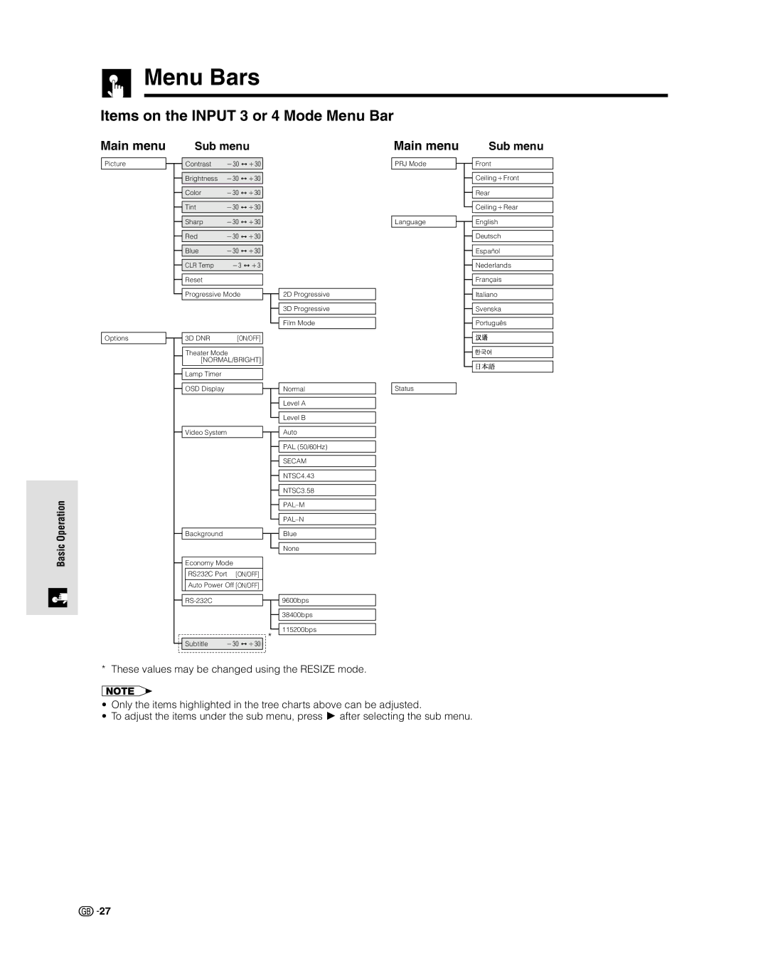 Sharp XV-Z9000E manual Menu Bars, Items on the Input 3 or 4 Mode Menu Bar, Main menu 