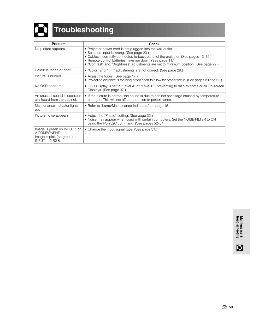 Sharp XV-Z9000E manual Troubleshooting, Problem Check 