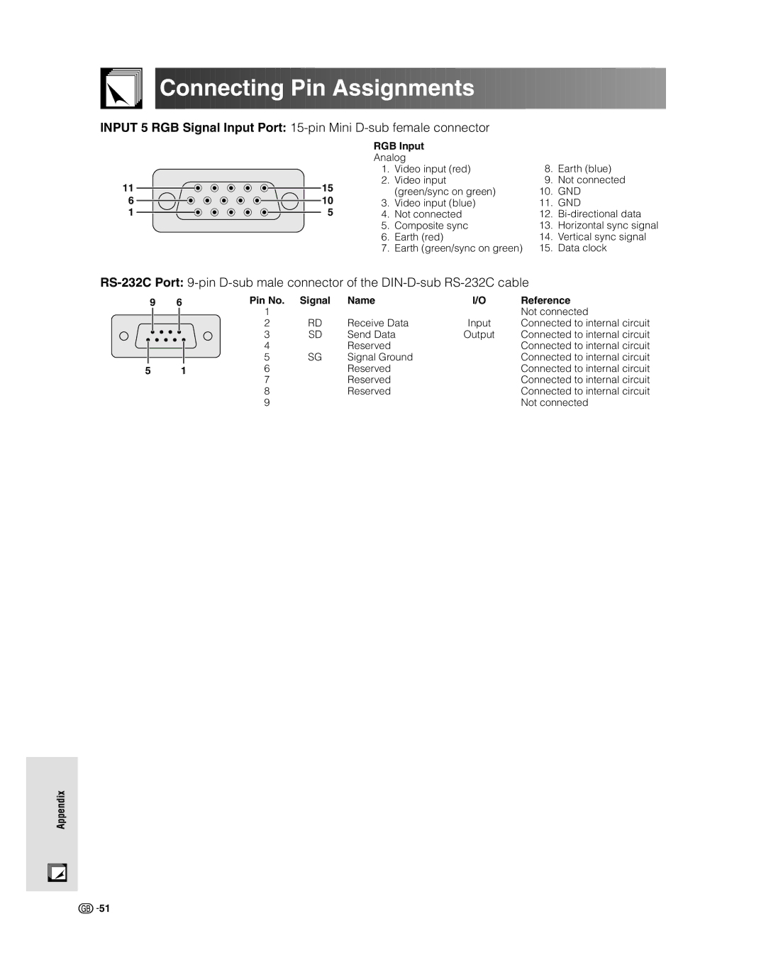 Sharp XV-Z9000E manual Connecting Pin Assignments, RGB Input, Pin No Signal Name Reference 