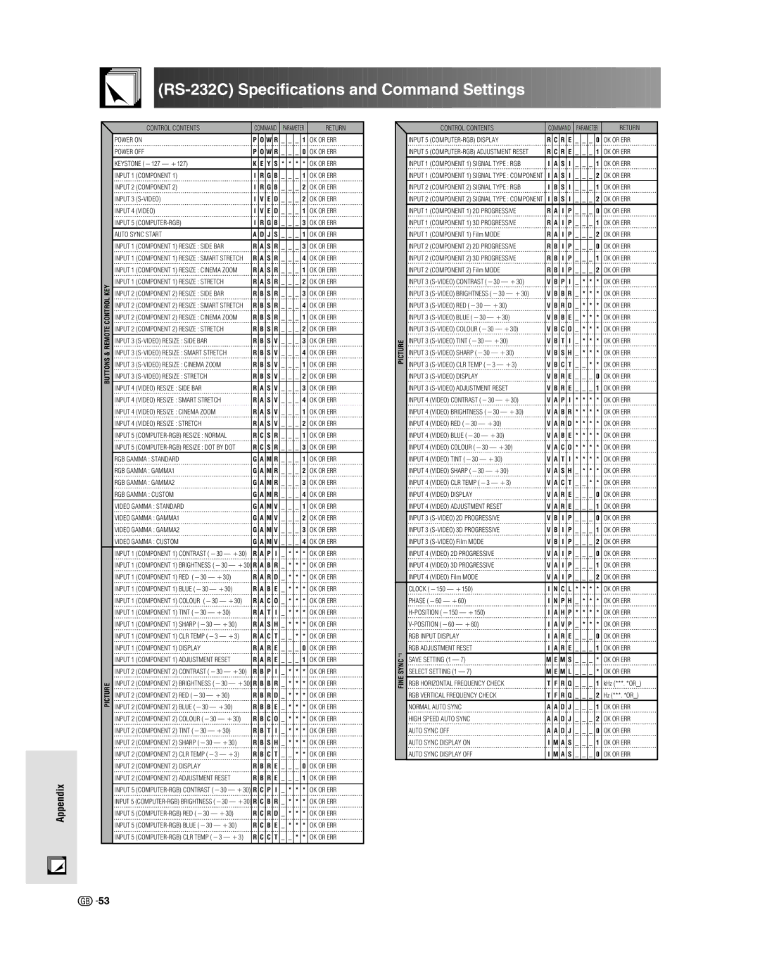 Sharp XV-Z9000E manual RS-232C Specifications and Command Settings 