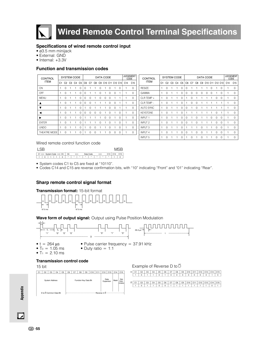 Sharp XV-Z9000E manual Wired Remote Control Terminal Specifications, Specifications of wired remote control input 