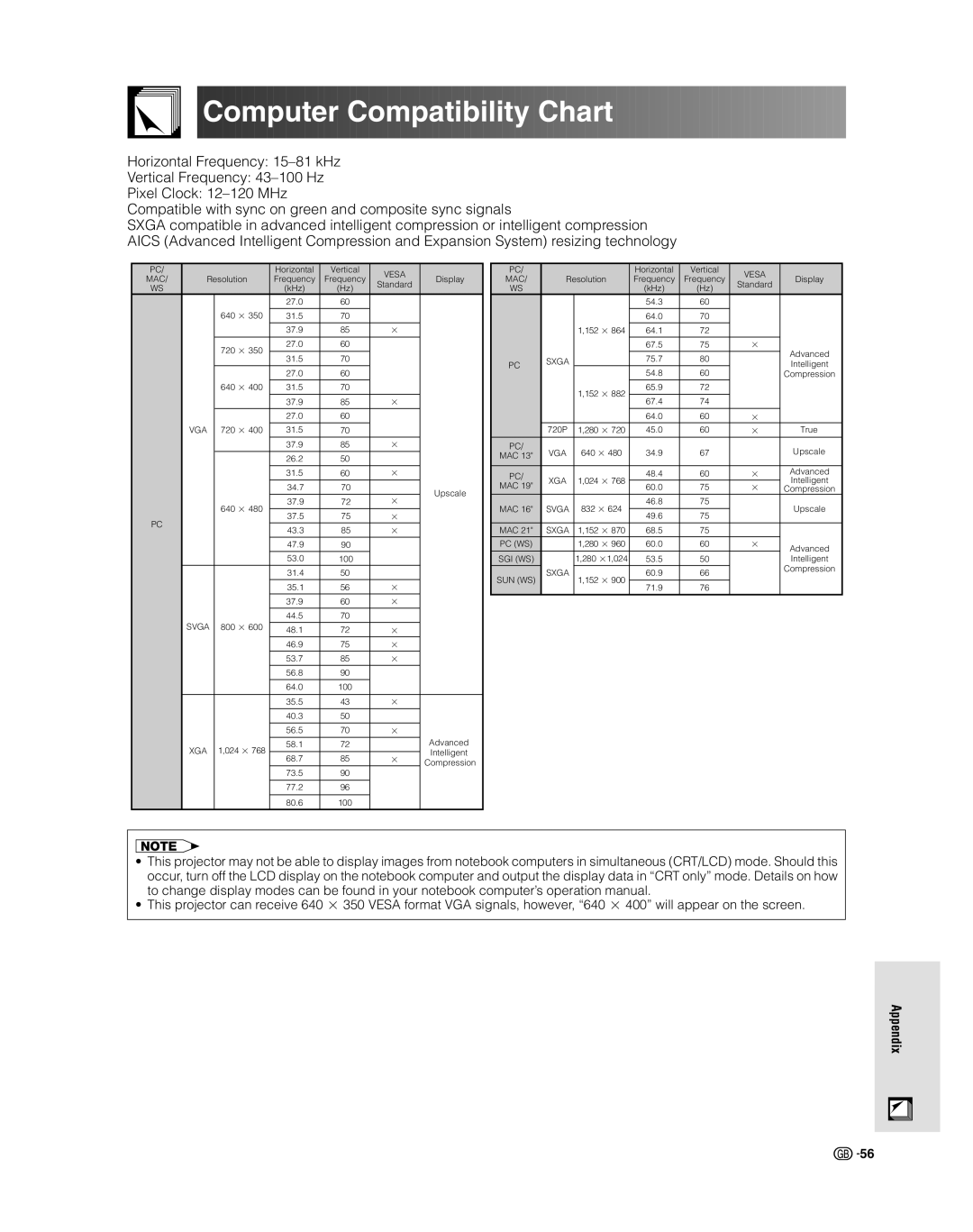 Sharp XV-Z9000E manual Computer Compatibility Chart 