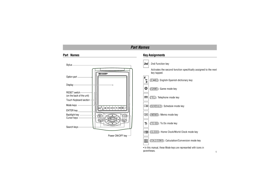 Sharp YO-P20 operation manual Part Names, Key Assignments 