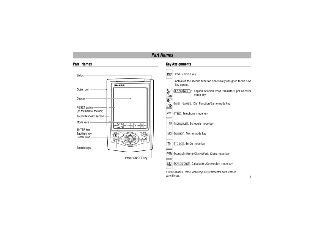 Sharp YO-P20hII operation manual Part Names, Key Assignments 