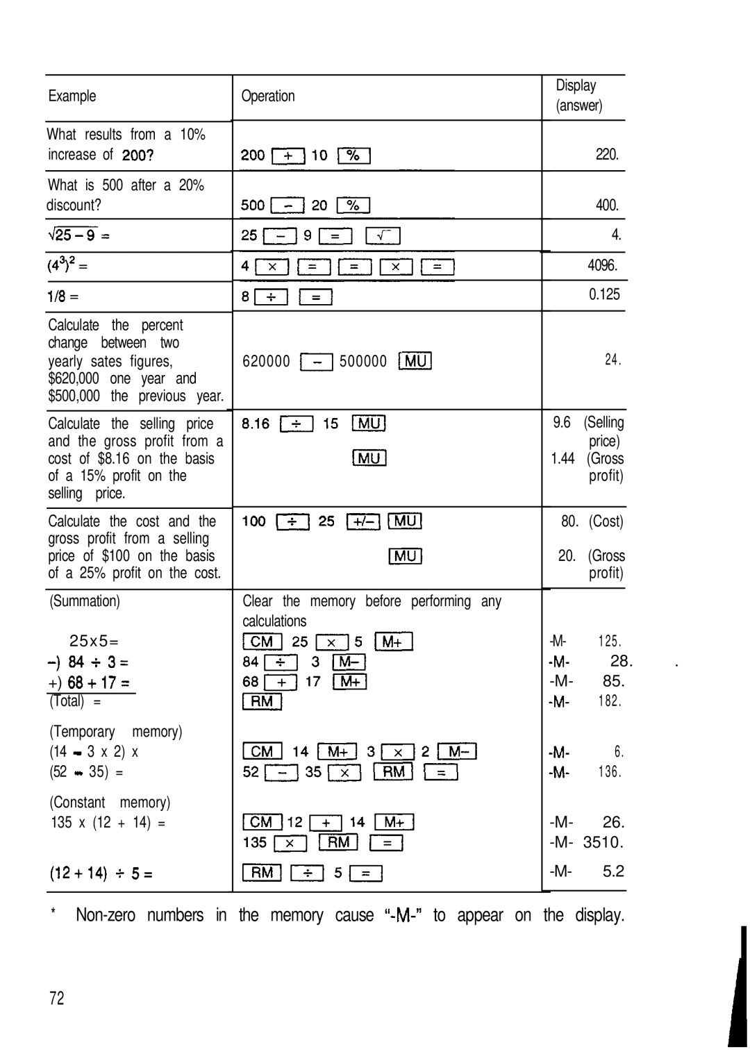 Sharp ZQ-2200, ZQ-2400, ZQ-2000 manual On the display 