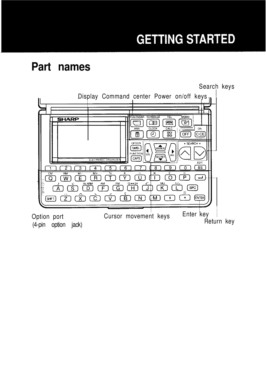 Sharp ZQ-2400, ZQ-2200, ZQ-2000 manual Part names 