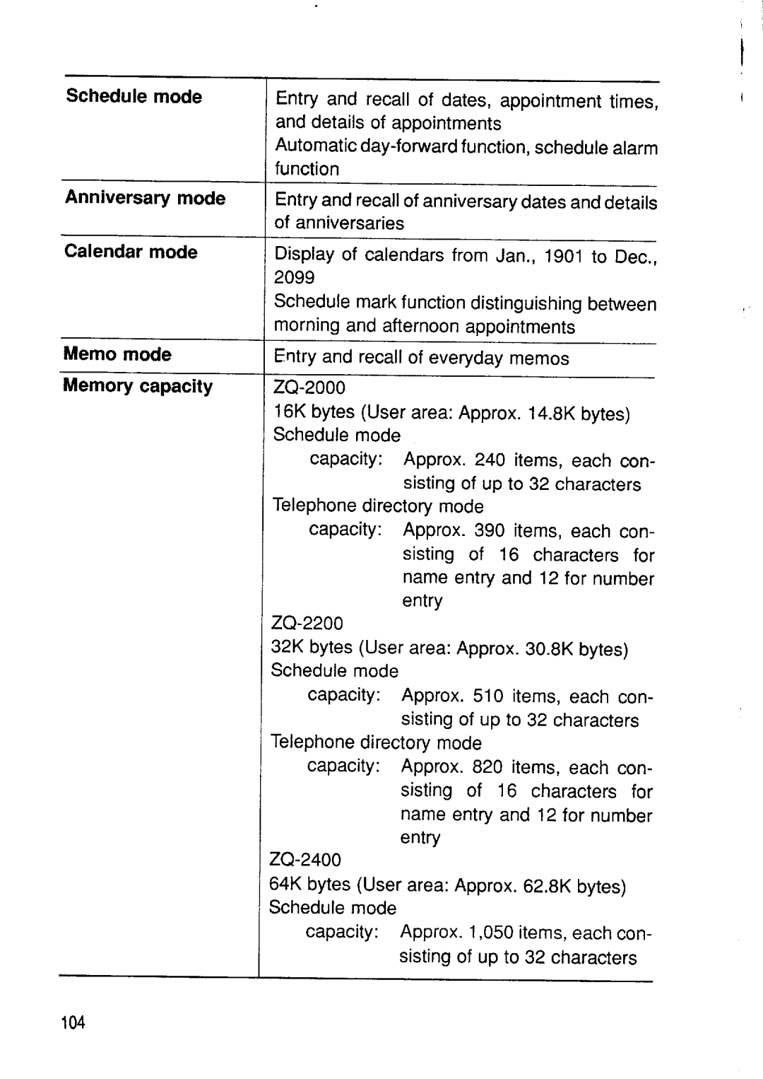 Sharp ZQ-2000, ZQ-2200, ZQ-2400 manual 