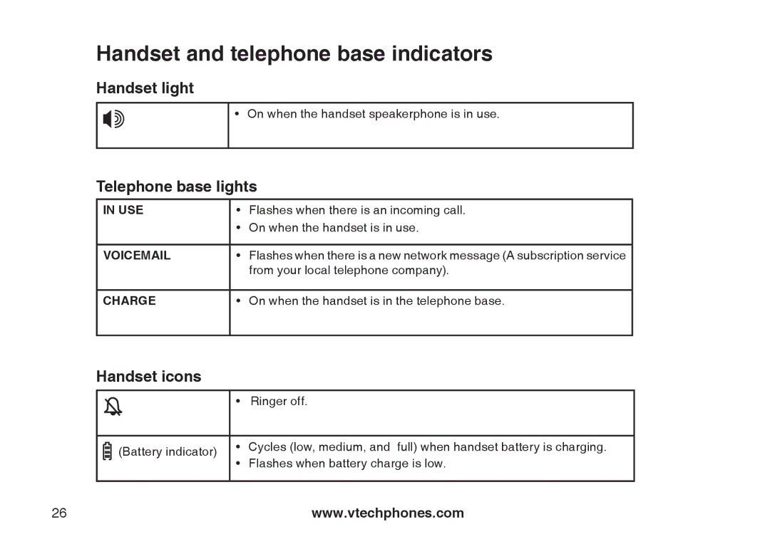 Sharper Image 6031 Handset and telephone base indicators, Handset light, Telephone base lights, Handset icons 