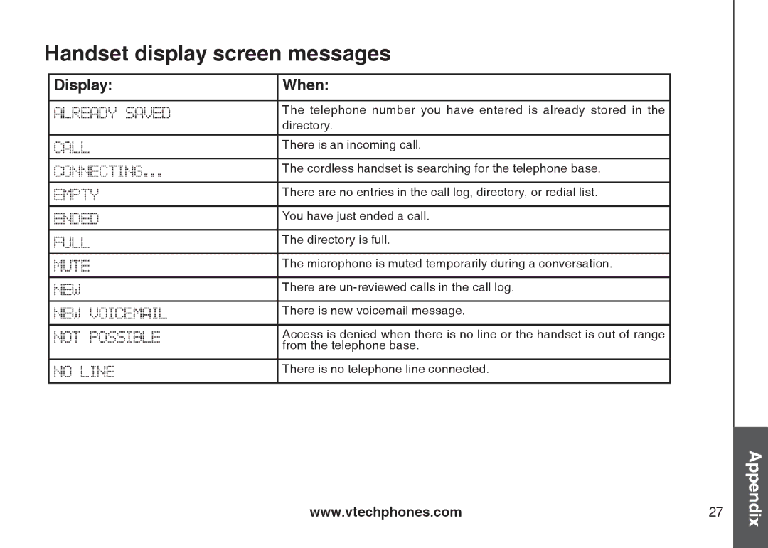 Sharper Image 6031 important safety instructions Handset display screen messages, Display When 