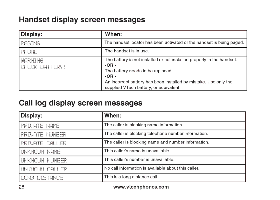 Sharper Image 6031 important safety instructions Call log display screen messages, Check Battery 