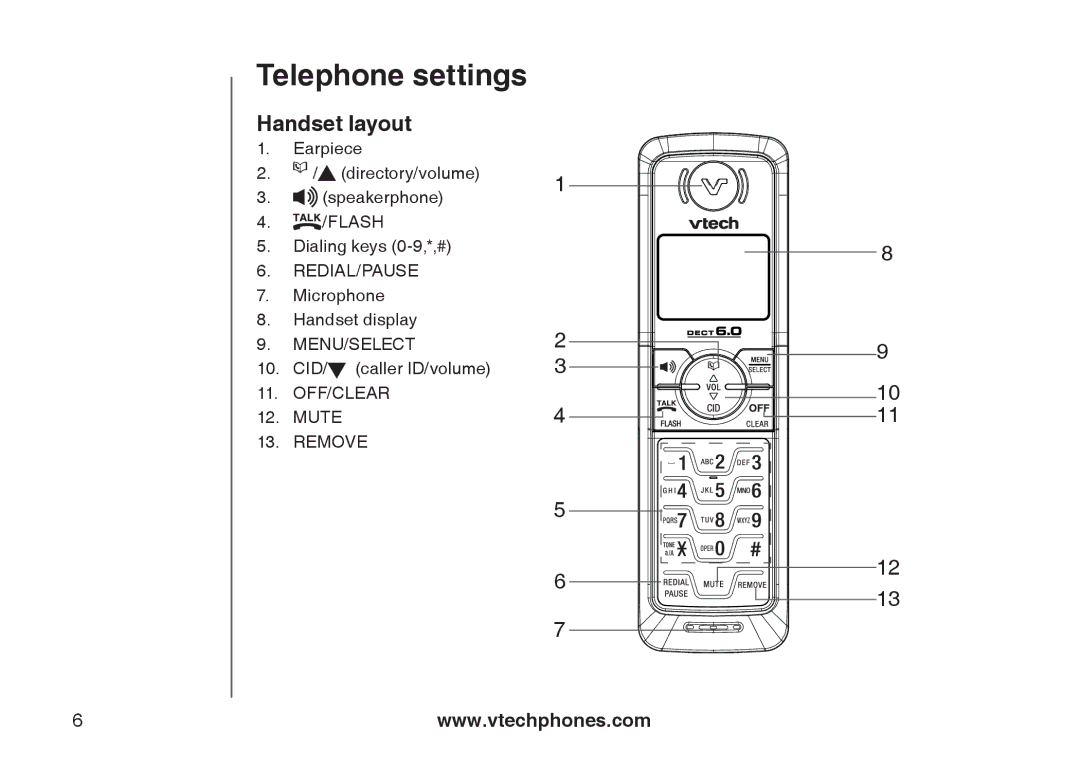 Sharper Image 6031 important safety instructions Telephone settings, Handset layout 