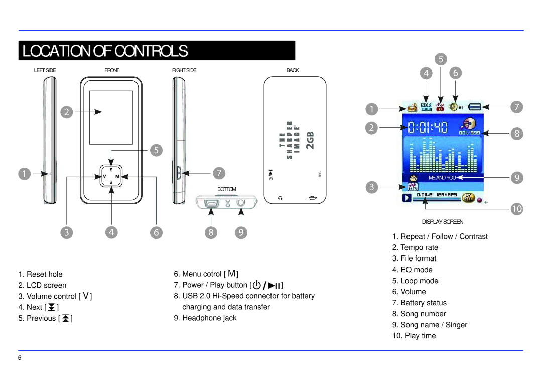 Sharper Image SMP516-2 manual Location of Controls 