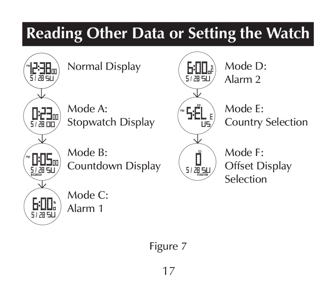 Sharper Image SN005 manual Normal Display Mode D Alarm Mode E Mode a Stopwatch Display 