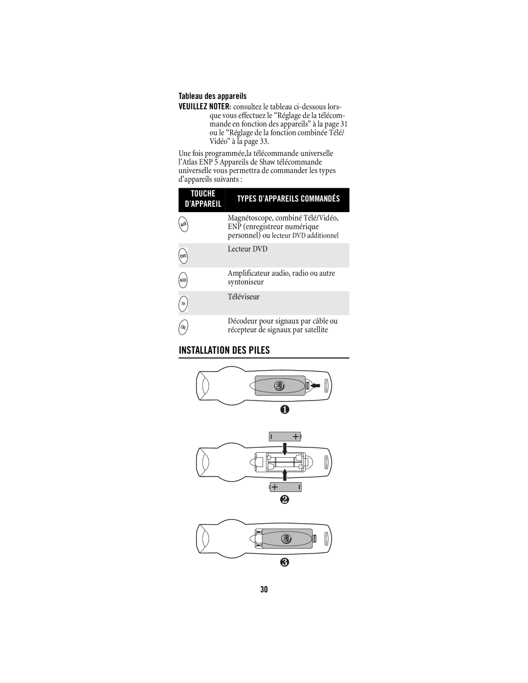 Shaw M1055FR manual Installation DES Piles, Tableau des appareils 