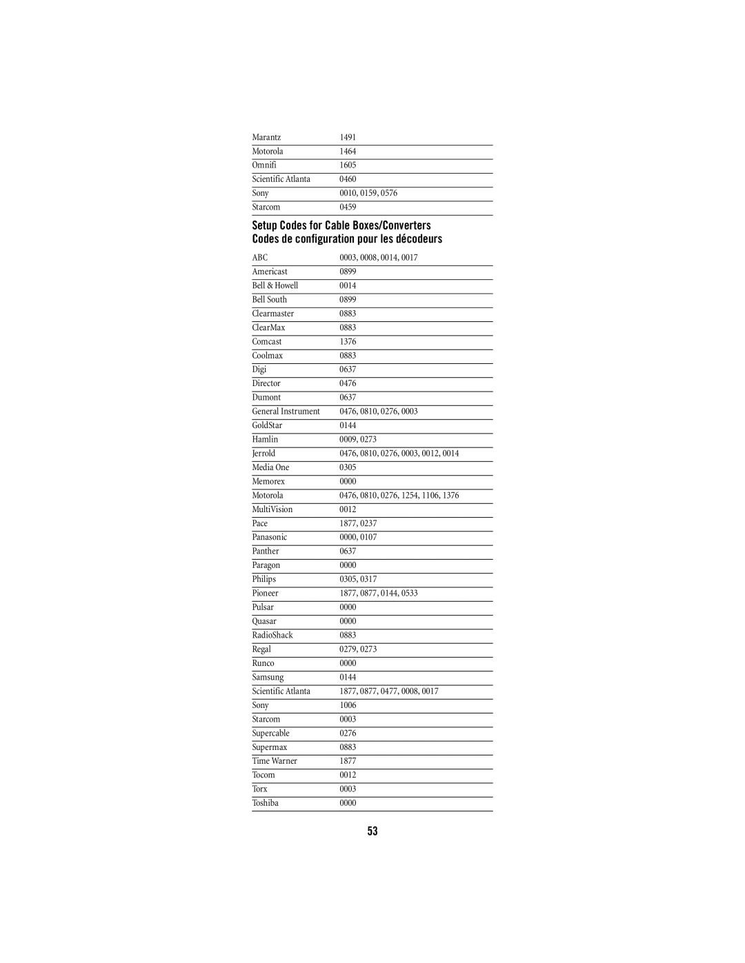 Shaw M1055FR manual Abc 