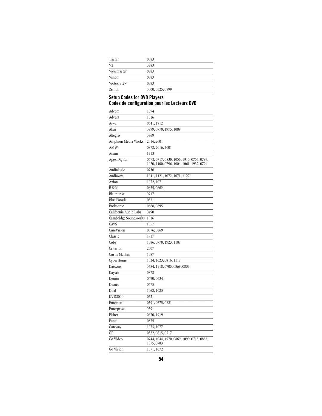 Shaw M1055FR manual Amw, Cavs 