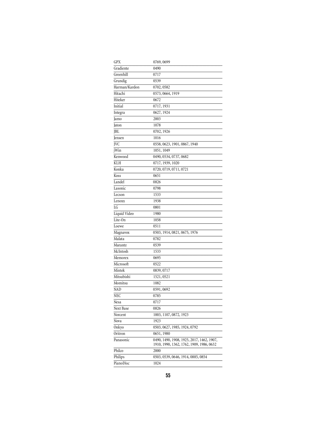 Shaw M1055FR manual Gpx, Jbl 