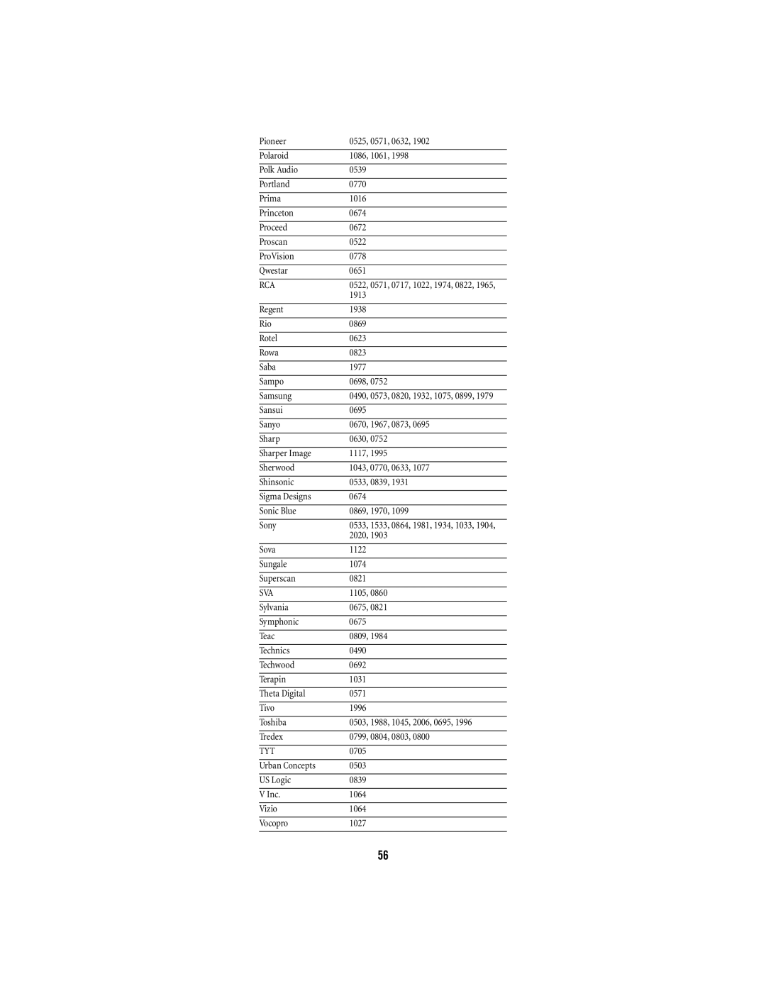 Shaw M1055FR manual Sva, Tyt 