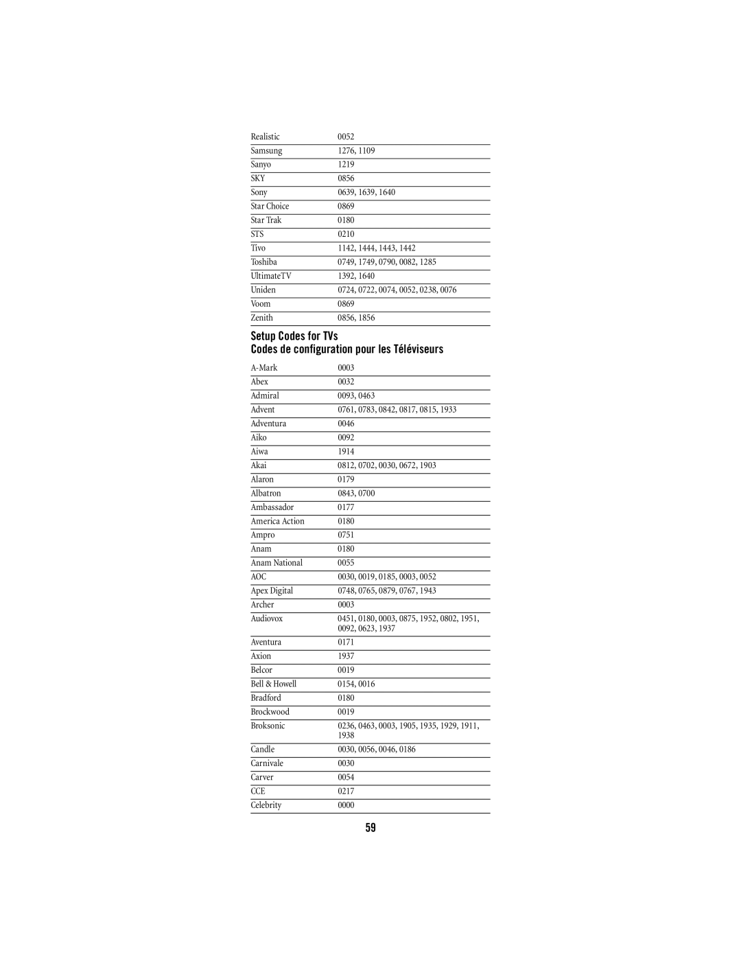 Shaw M1055FR manual Sky, Sts, Aoc, Cce 