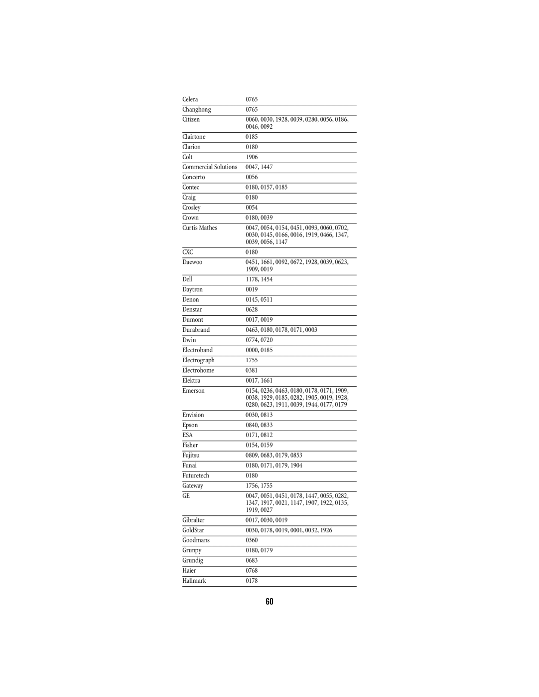 Shaw M1055FR manual Cxc, Esa 