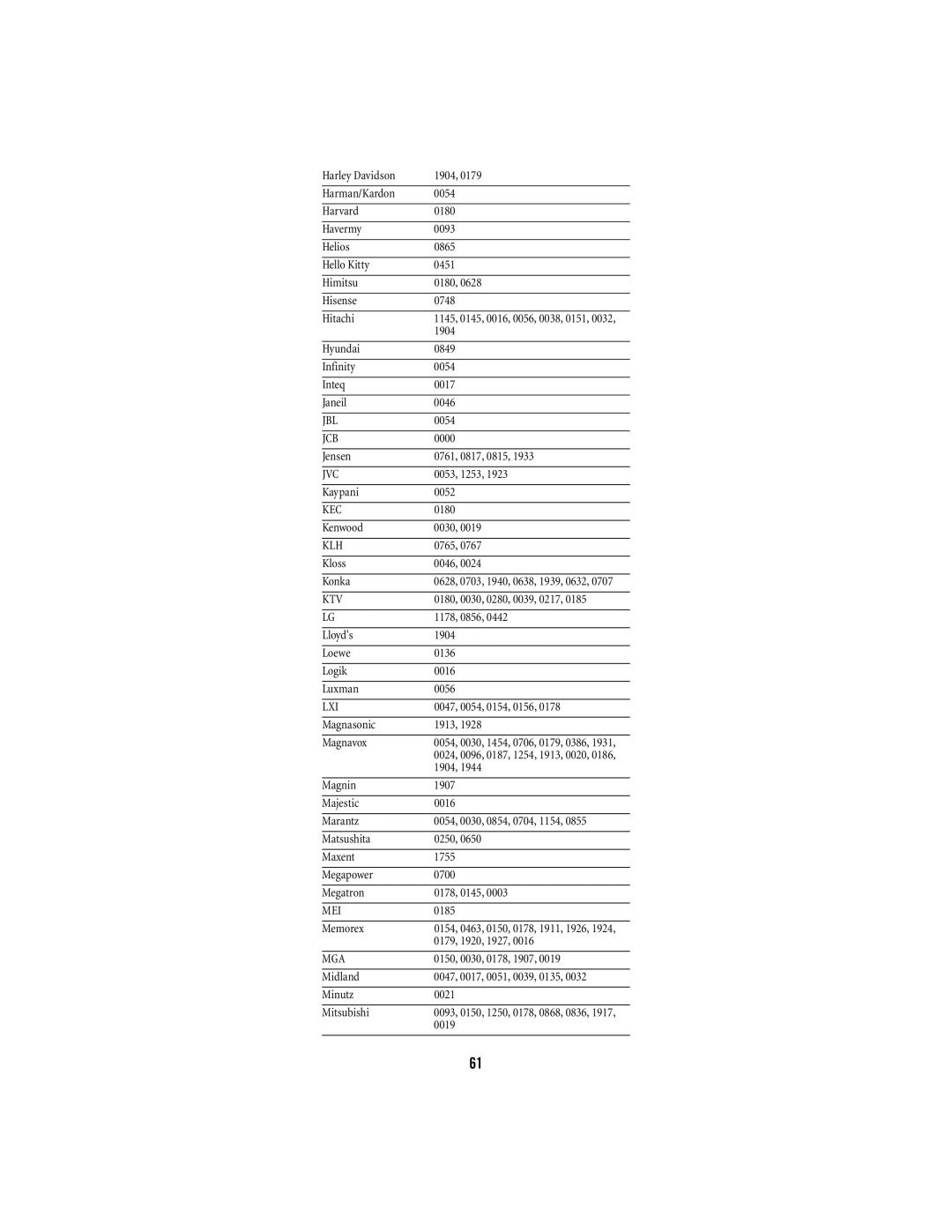 Shaw M1055FR manual Jcb, Kec, Ktv, Mei, Mga 