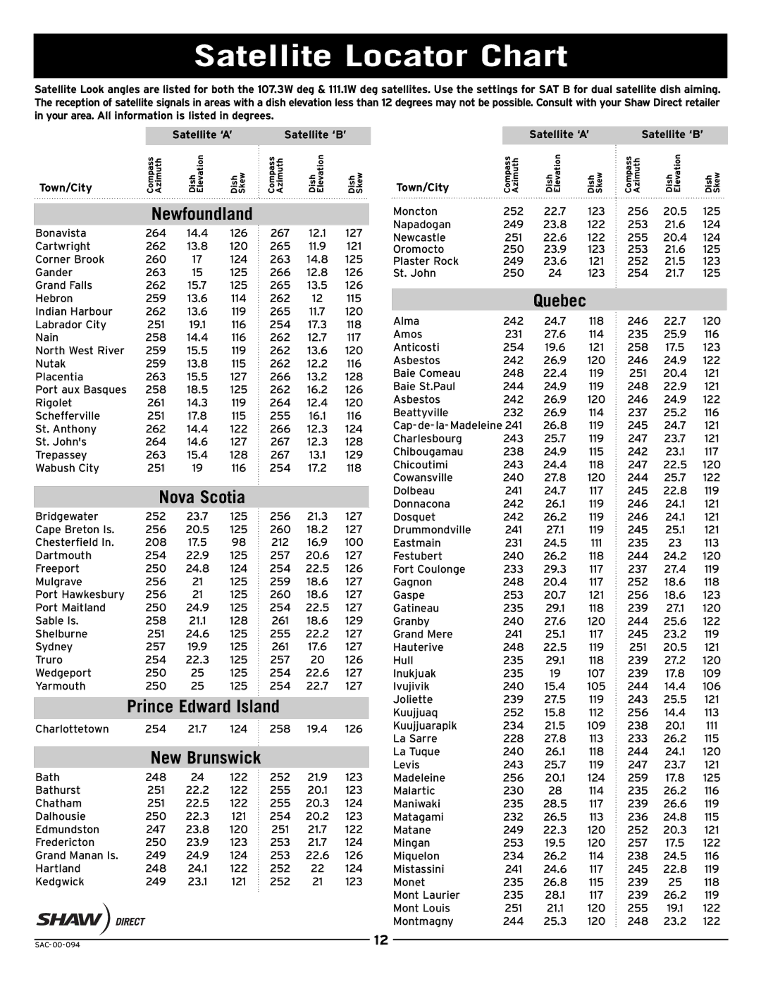 Shaw SAC-00-094 manual Satellite Locator Chart, Quebec 