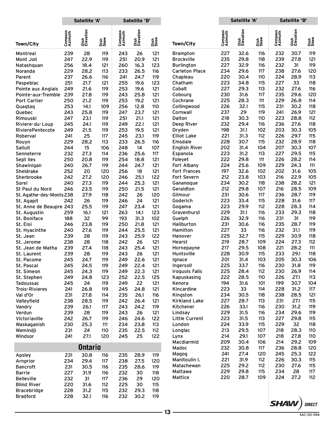 Shaw SAC-00-094 manual Ontario, Satellite ‘A’ Satellite ‘B’ Town/City 