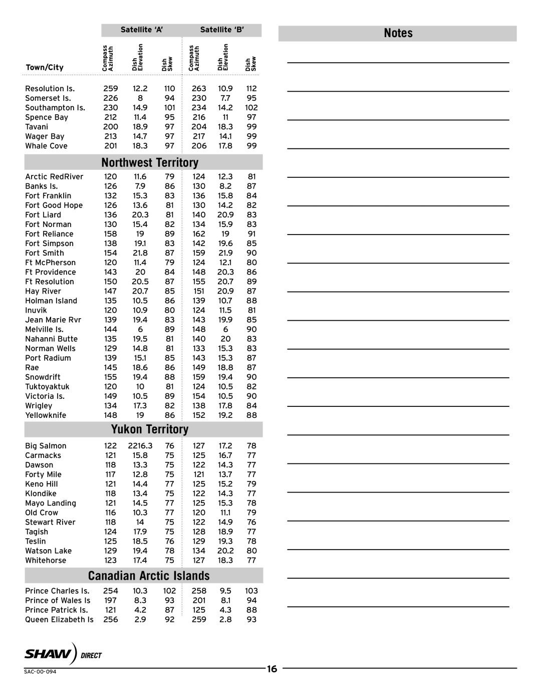 Shaw SAC-00-094 manual Northwest Territory, Yukon Territory 