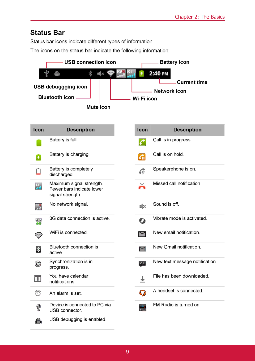 ShelterLogic VS14032 manual Status Bar, Current time Network icon Wi-Fi icon Icon Description 