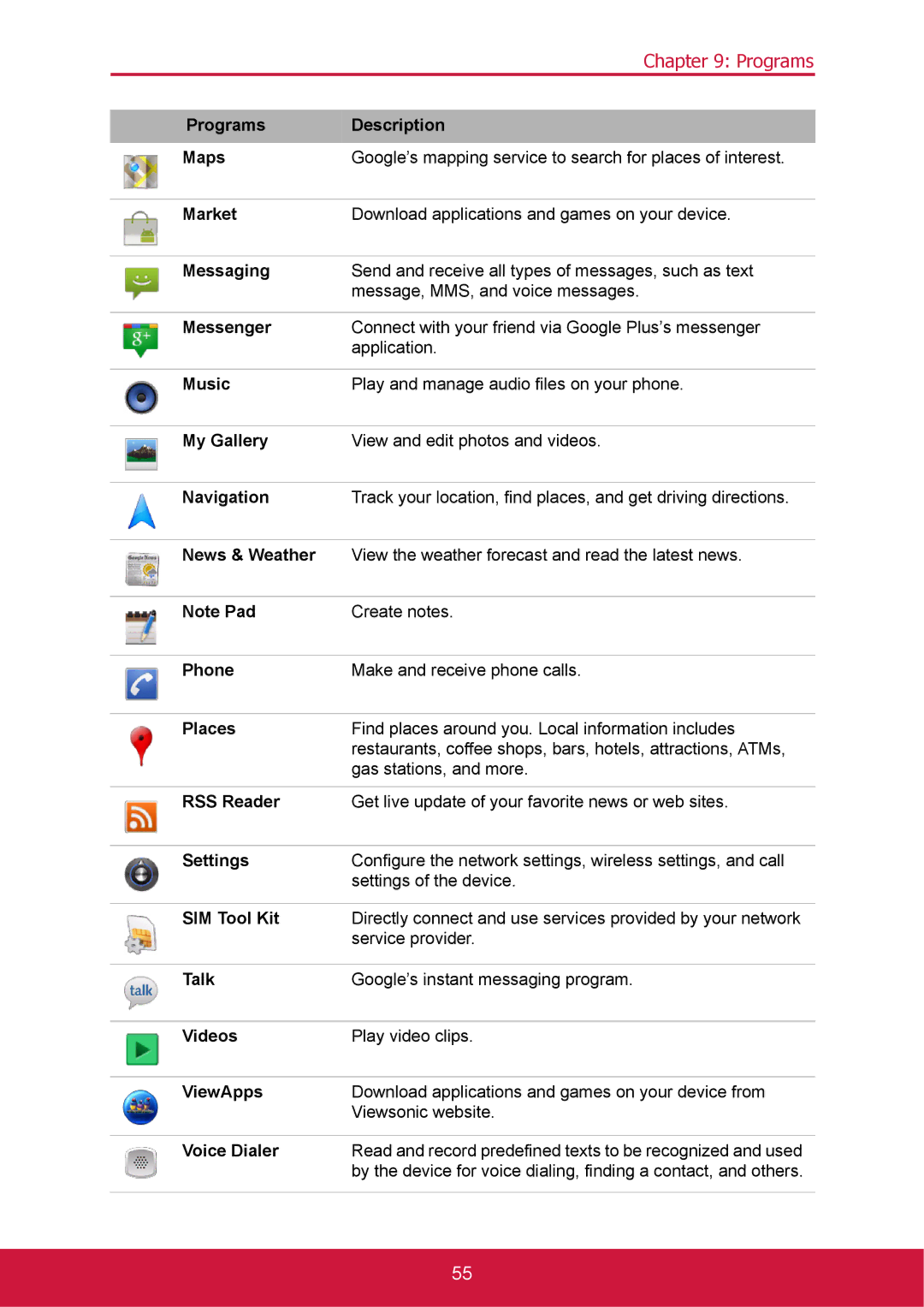 ShelterLogic VS14032 manual Programs Description Maps 