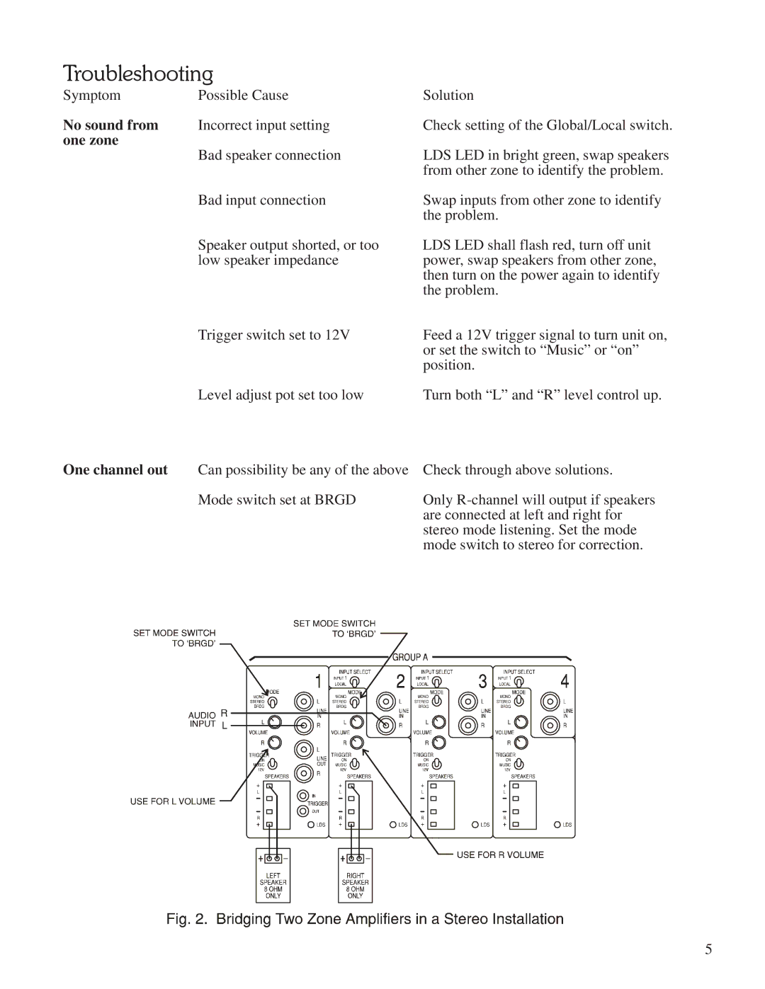 Sherbourn Technologies LDS16-40 owner manual Troubleshooting, One zone 